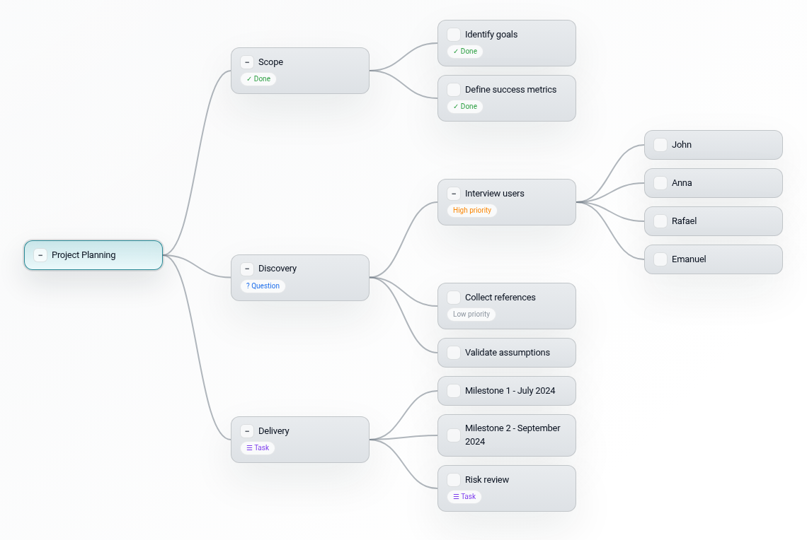 Project planning mind map example